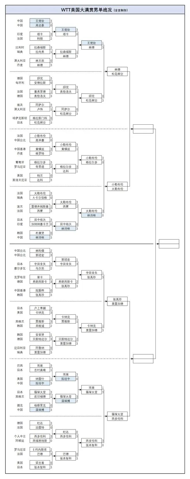 外协会选手比赛集锦