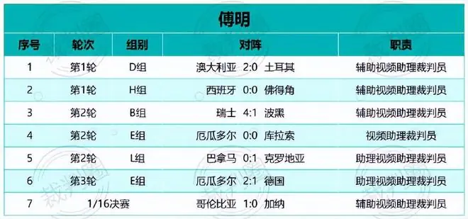 傅明执法场次统计