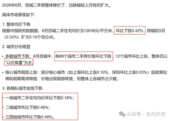 房产数据配图