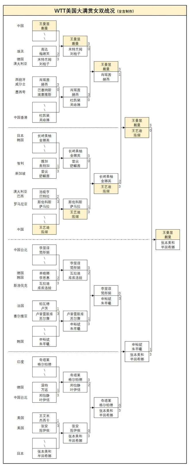 男双选手备战状态